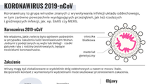 O ochronie przed koronawirusem